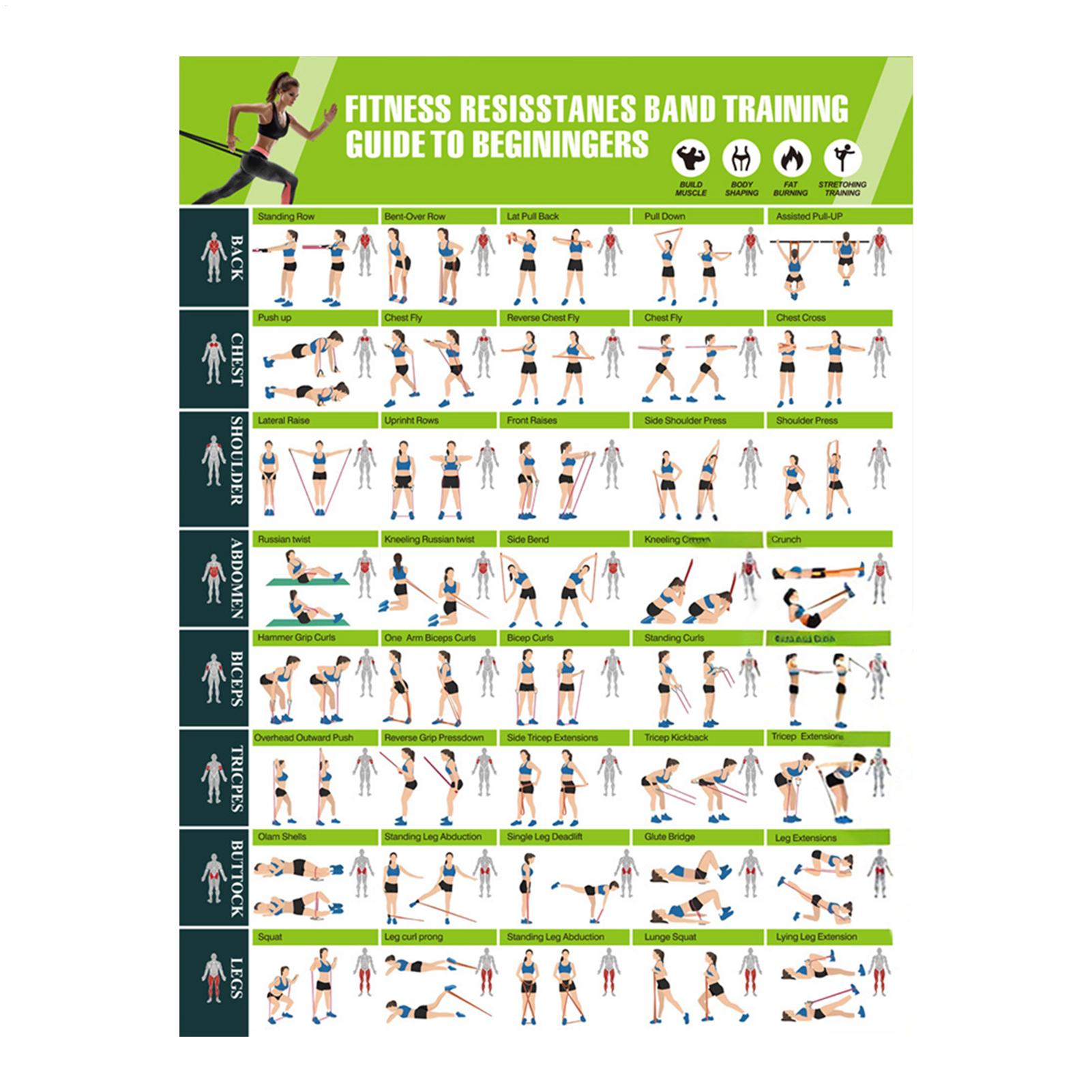 Fitness-Diagramm Yoga-Posen-Ch – Yoga Fitness Health Bewertung und Preis